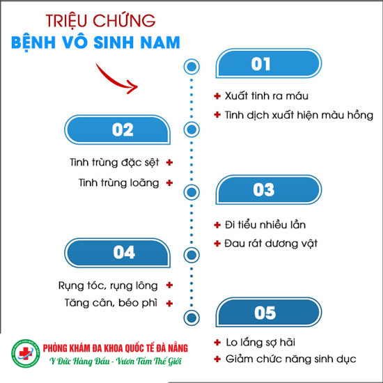 triệu chứng vô sinh nam