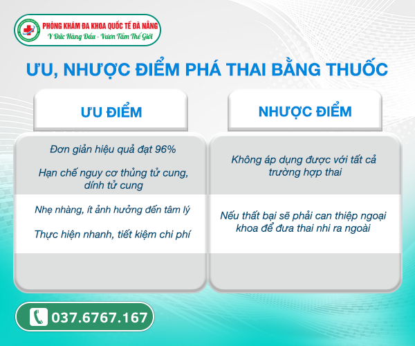 ưu điểm phá thai bằng thuốc