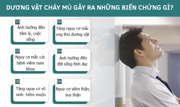 dương vật chảy mủ gây ra những biến chứng gì